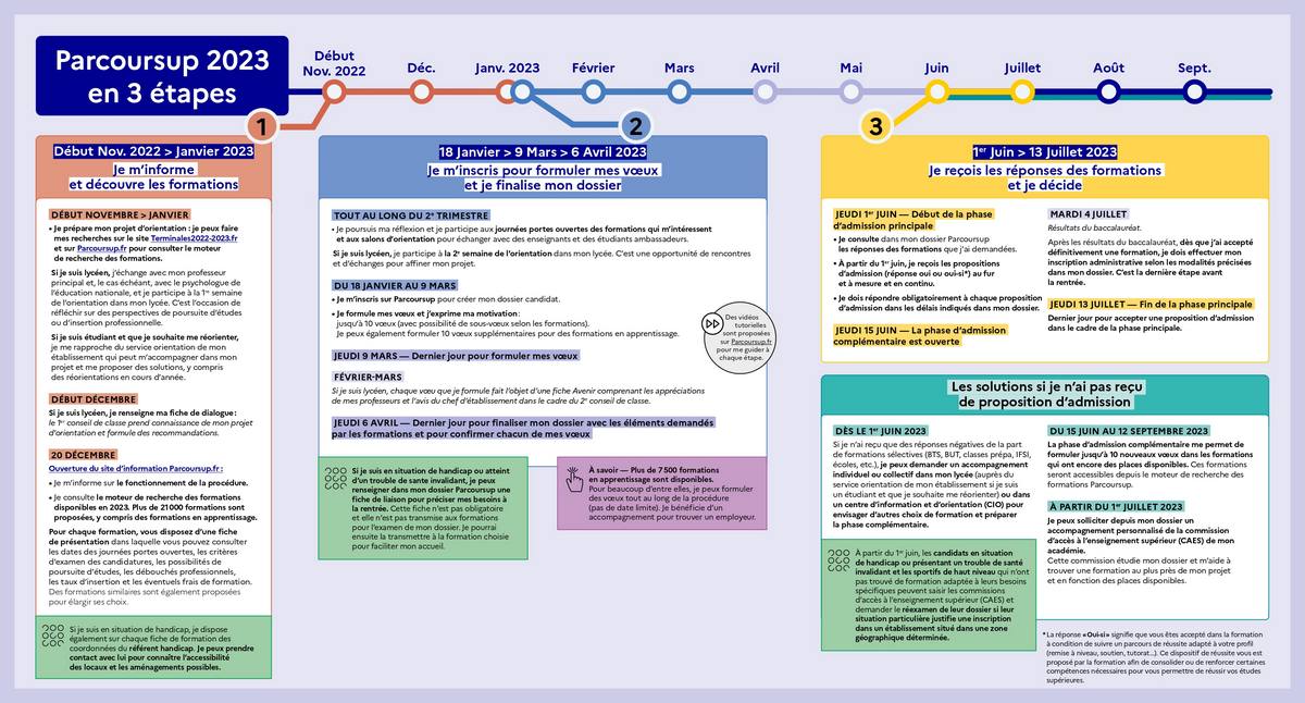 parcoursup2023 2